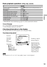 Preview for 19 page of Sony NW HD1 - 20 GB Network Walkman Digital Music Player Operating Instructions Manual