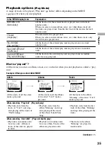 Preview for 25 page of Sony NW HD1 - 20 GB Network Walkman Digital Music Player Operating Instructions Manual