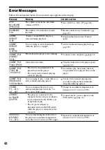 Preview for 42 page of Sony NW HD1 - 20 GB Network Walkman Digital Music Player Operating Instructions Manual