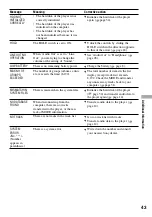 Preview for 43 page of Sony NW HD1 - 20 GB Network Walkman Digital Music Player Operating Instructions Manual