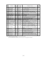 Preview for 13 page of Sony NW-MS7 - Memory Stick Walkman Service Manual