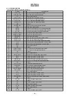 Preview for 16 page of Sony NW-MS7 - Memory Stick Walkman Service Manual