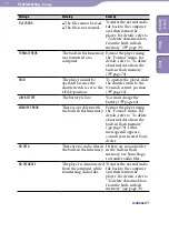 Preview for 77 page of Sony NW-S205F - Network Walkman Operation Manual