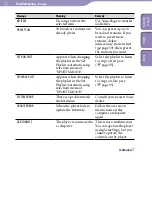 Preview for 78 page of Sony NW-S205F - Network Walkman Operation Manual