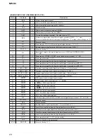 Preview for 24 page of Sony NW-S4 - Network Walkman Service Manual