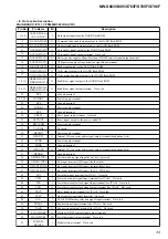 Preview for 33 page of Sony NW-S705F - 2gb Walkman Player Service Manual