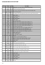 Preview for 34 page of Sony NW-S705F - 2gb Walkman Player Service Manual