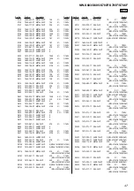 Preview for 47 page of Sony NW-S705F - 2gb Walkman Player Service Manual