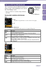 Предварительный просмотр 14 страницы Sony NWZ-A828K Marketing Specifications (NWZ-A828K Black) Operation Manual