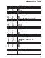 Preview for 35 page of Sony NWZ-A828K Marketing Specifications (NWZ-A828K Black) Service Manual