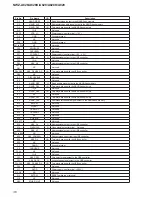 Preview for 36 page of Sony NWZ-A828K Marketing Specifications (NWZ-A828K Black) Service Manual