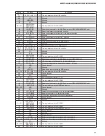 Preview for 37 page of Sony NWZ-A828K Marketing Specifications (NWZ-A828K Black) Service Manual