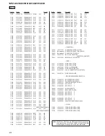 Preview for 48 page of Sony NWZ-A828K Marketing Specifications (NWZ-A828K Black) Service Manual