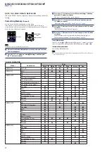 Preview for 4 page of Sony NWZ-S515 Service Manual