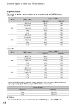 Preview for 66 page of Sony NXCAM HXR-NX100 Operating Manual