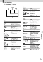 Preview for 113 page of Sony nxcam HXR-NX3D1E Operating Manual