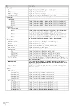 Preview for 22 page of Sony NXL-IP55 Operation Manual