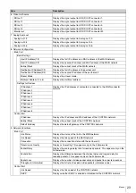 Preview for 23 page of Sony NXL-IP55 Operation Manual