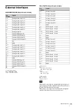 Preview for 35 page of Sony NXL-IP55 Operation Manual