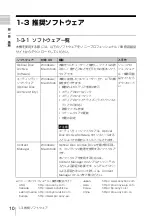 Preview for 10 page of Sony ODS-D55U Operation Manual