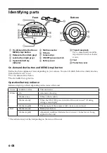 Предварительный просмотр 24 страницы Sony Party-Shot IPT-DS2 Operating Instructions Manual