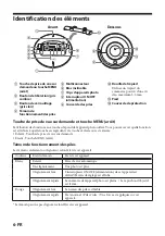 Предварительный просмотр 38 страницы Sony Party-Shot IPT-DS2 Operating Instructions Manual