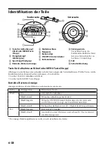 Предварительный просмотр 52 страницы Sony Party-Shot IPT-DS2 Operating Instructions Manual