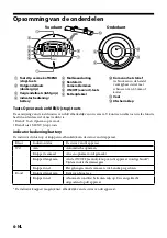 Предварительный просмотр 80 страницы Sony Party-Shot IPT-DS2 Operating Instructions Manual