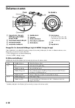 Предварительный просмотр 94 страницы Sony Party-Shot IPT-DS2 Operating Instructions Manual