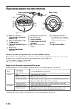 Предварительный просмотр 150 страницы Sony Party-Shot IPT-DS2 Operating Instructions Manual