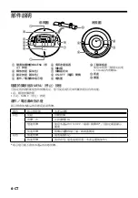 Предварительный просмотр 164 страницы Sony Party-Shot IPT-DS2 Operating Instructions Manual