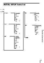 Preview for 95 page of Sony PBD-D50 Operating Instruction