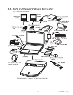 Preview for 13 page of Sony PCG-723 Service Manual