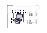 Preview for 17 page of Sony PCG-8A8M User Manual