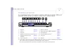 Preview for 62 page of Sony PCG-8A8M User Manual