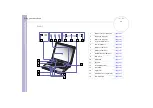 Preview for 17 page of Sony PCG-8D2M Instruction & Operation Manual