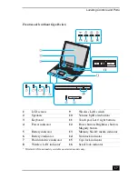 Preview for 17 page of Sony PCG-8P1L Quick Start Manual