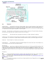 Preview for 70 page of Sony PCG-FRV25 VAIO User Guide  (primary manual) User Manual