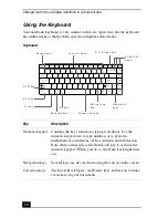 Предварительный просмотр 10 страницы Sony PCG-FXA47 VAIO User Guide  (primary manual) User Manual