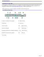 Предварительный просмотр 170 страницы Sony PCG-GRT380ZG User Manual