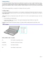 Preview for 46 page of Sony PCG-K45 - VAIO - Mobile Pentium 4 3.2 GHz User Manual