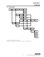 Preview for 4 page of Sony PCG-R505TE Primary Service Manual