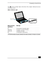 Preview for 119 page of Sony PCG-R505TE Primary Service Manual