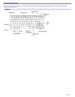 Preview for 3 page of Sony PCG-SRX87 VAIO User Guide  (primary manual) User Manual