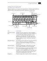 Preview for 25 page of Sony PCG-Z505HE, PCG-Z505HS User Manual