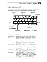 Preview for 27 page of Sony PCG-Z505SX User Manual