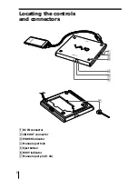 Preview for 8 page of Sony PCGA-DVD51 Operating Instructions Manual