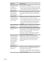 Preview for 32 page of Sony PCGA UVC11A - VAIO USB Visual Communication Camera Operating Instructions Manual