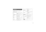 Preview for 15 page of Sony PCH1101A Safety Manual