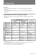 Preview for 17 page of Sony PCM-3324S Quick Reference